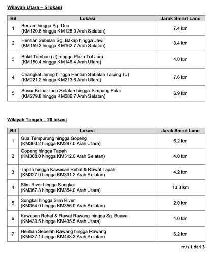 PLUS activates 33 Smartlane zones for Raya Haji hols