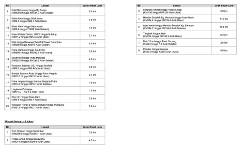 PLUS activates 33 Smartlane zones for Raya Haji hols