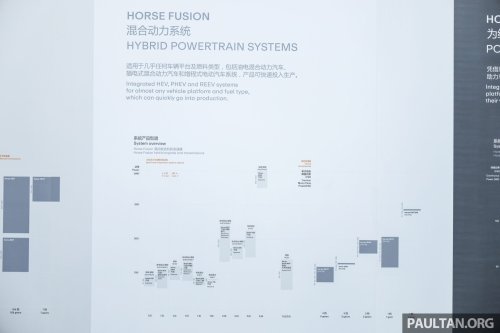 Horse Powertrain in Beijing – flat engines to convert EVs, even a V6! New Proton Perdana V6? Not so fast…