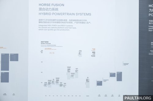 Horse Powertrain in Beijing – flat engines to convert EVs, even a V6! New Proton Perdana V6? Not so fast…