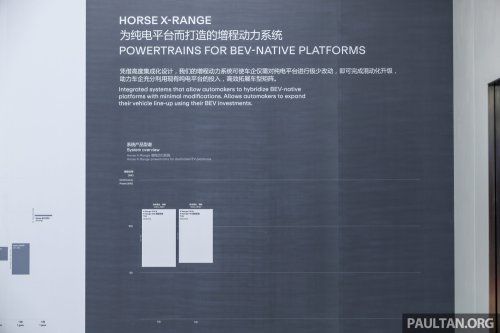 Horse Powertrain in Beijing – flat engines to convert EVs, even a V6! New Proton Perdana V6? Not so fast…