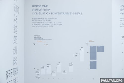 Horse Powertrain in Beijing – flat engines to convert EVs, even a V6! New Proton Perdana V6? Not so fast…
