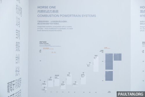 Horse Powertrain in Beijing – flat engines to convert EVs, even a V6! New Proton Perdana V6? Not so fast…