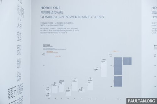 Horse Powertrain in Beijing – flat engines to convert EVs, even a V6! New Proton Perdana V6? Not so fast…