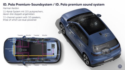 Volkswagen ID. Polo debuts – FWD hatchback with up to 211 PS, 105 kW DC charging, 454 km range WLTP