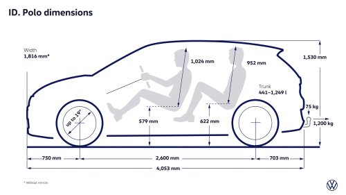 Volkswagen ID. Polo debuts – FWD hatchback with up to 211 PS, 105 kW DC charging, 454 km range WLTP