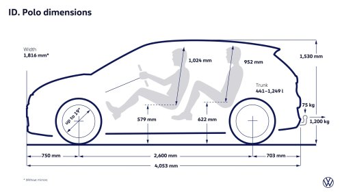 Volkswagen ID. Polo debuts – FWD hatchback with up to 211 PS, 105 kW DC charging, 454 km range WLTP