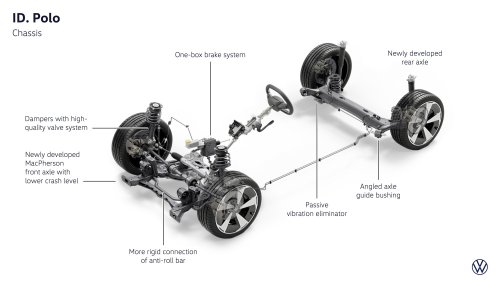 Volkswagen ID. Polo debuts – FWD hatchback with up to 211 PS, 105 kW DC charging, 454 km range WLTP