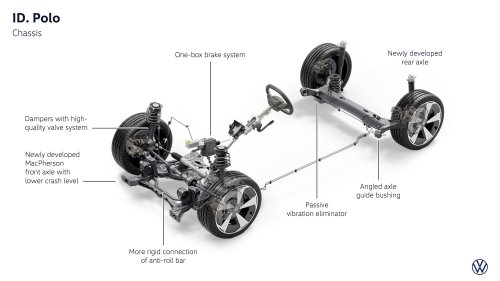 Volkswagen ID. Polo debuts – FWD hatchback with up to 211 PS, 105 kW DC charging, 454 km range WLTP