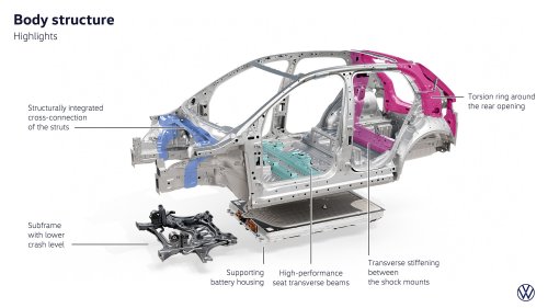 Volkswagen ID. Polo debuts – FWD hatchback with up to 211 PS, 105 kW DC charging, 454 km range WLTP