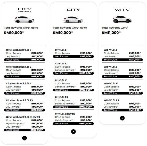 Honda Malaysia June 2026 promotion – up to RM34k off; HR-V biggest discount at RM13k, Civic at RM12k