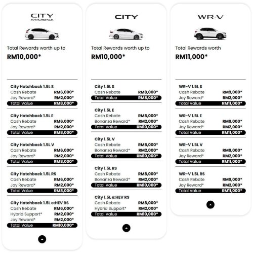 Honda, Honda HR-V, Honda Civic, Honda Malaysia June 2026 promotion – up to RM34k off; HR-V biggest discount at RM13k, Civic at RM12k