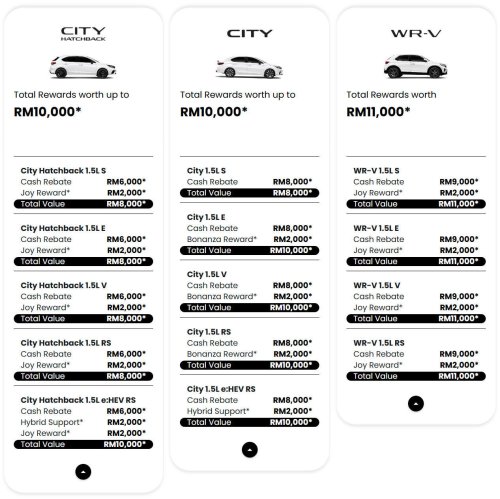 Honda, Honda HR-V, Honda Civic, Honda Malaysia June 2026 promotion – up to RM34k off; HR-V biggest discount at RM13k, Civic at RM12k