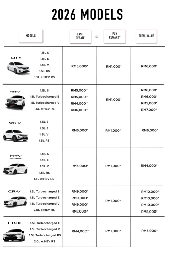 Honda Malaysia January 2026 promo – up to RM60k off 2025 Civic Type R, RM34k off e:N1 EV, RM18k for CR-V