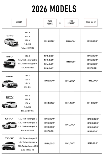 Honda, Honda Civic Type R, Honda Civic, Honda CR-V, Honda e, Honda Malaysia January 2026 promo – up to RM60k off 2025 Civic Type R, RM34k off e:N1 EV, RM18k for CR-V