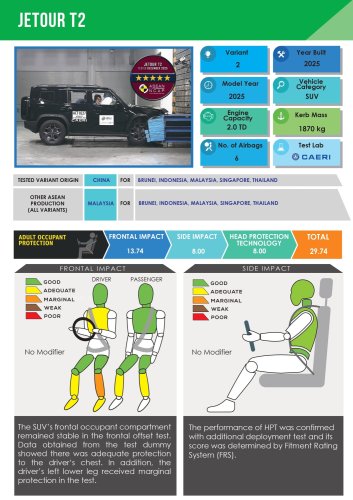 Jetour, Jetour T2 secures five-star ASEAN NCAP safety rating, report says CKD, two variants, ADAS top variant only?