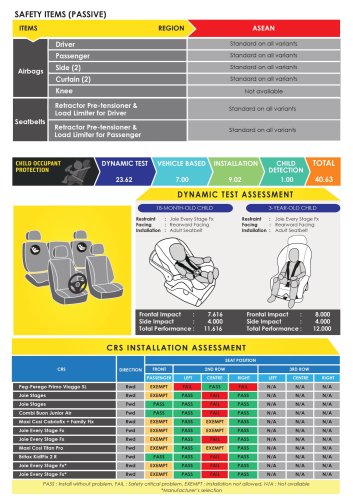 Jetour, Jetour T2 secures five-star ASEAN NCAP safety rating, report says CKD, two variants, ADAS top variant only?
