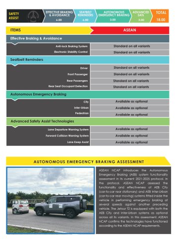 Jetour, Jetour T2 secures five-star ASEAN NCAP safety rating, report says CKD, two variants, ADAS top variant only?