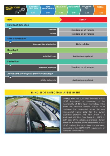 Jetour T2 secures five-star ASEAN NCAP safety rating, report says CKD, two variants, ADAS top variant only?