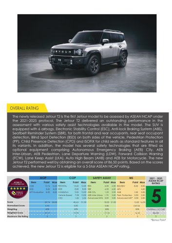Jetour T2 secures five-star ASEAN NCAP safety rating, report says CKD, two variants, ADAS top variant only?