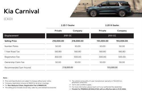 Kia Sales Malaysia begins operations, announces initiatives, pricing for Sportage, Carnival and EV9