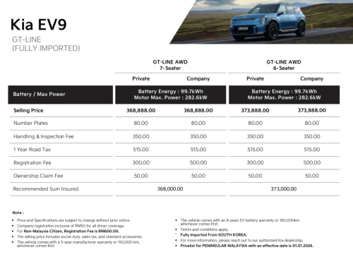 Kia Sales Malaysia begins operations, announces initiatives, pricing for Sportage, Carnival and EV9