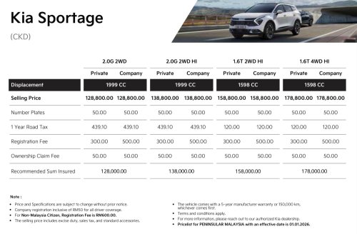 Kia Sales Malaysia begins operations, announces initiatives, pricing for Sportage, Carnival and EV9