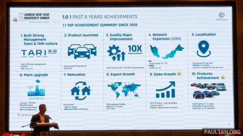 Proton since Geely tie-up – 34 new models, 10x quality improvement, 146 new showrooms, sales doubled