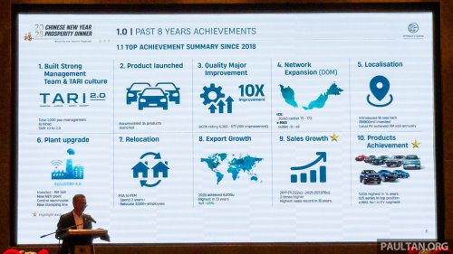 Proton since Geely tie-up – 34 new models, 10x quality improvement, 146 new showrooms, sales doubled