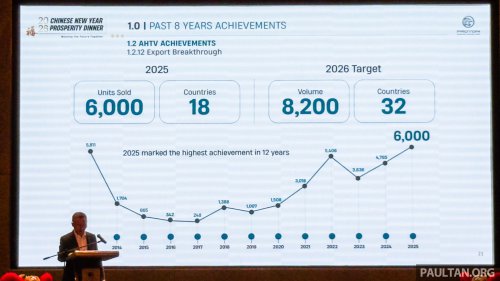 Proton since Geely tie-up – 34 new models, 10x quality improvement, 146 new showrooms, sales doubled