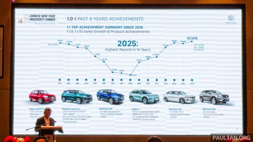 Proton, Proton targets to sell 200k units in 2026, 26% up on 2025 – break 227k by 2027, Malaysia’s No 1 by 2029