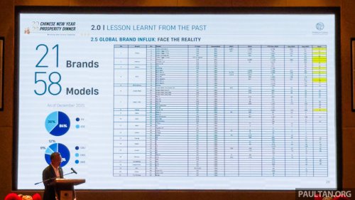 Proton since Geely tie-up – 34 new models, 10x quality improvement, 146 new showrooms, sales doubled