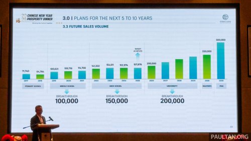 Proton, Proton targets to sell 200k units in 2026, 26% up on 2025 – break 227k by 2027, Malaysia’s No 1 by 2029