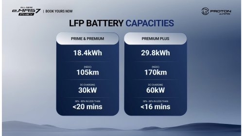PHEV, Proton, Yes, Can you drive eMas 7 PHEV without plug-in charging? Proton says yes, batt warranty will still apply, but…