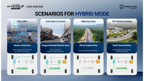 Proton eMas 7 PHEV open for booking – 3 variants, 2 battery choices, up to 996 km WLTP, RM110k-130k est