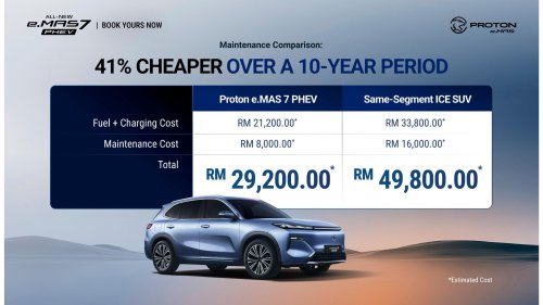 Proton eMas 7 PHEV open for booking – 3 variants, 2 battery choices, up to 996 km WLTP, RM110k-130k est