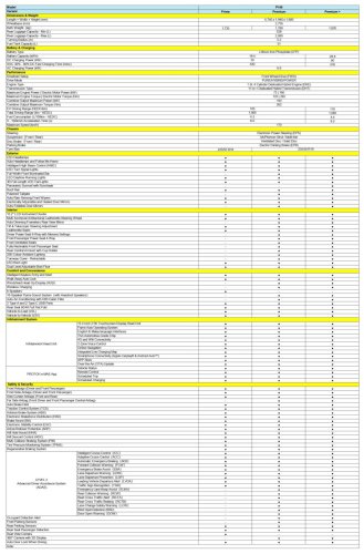 Proton eMas 7 PHEV open for booking – 3 variants, 2 battery choices, up to 996 km WLTP, RM110k-130k est