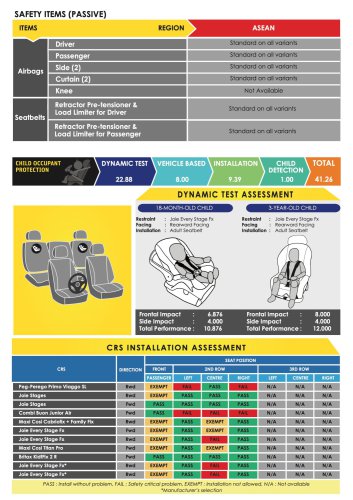 Jetour T1 ASEAN NCAP – five-star rating awarded under outgoing 2021-2025 assessment protocol