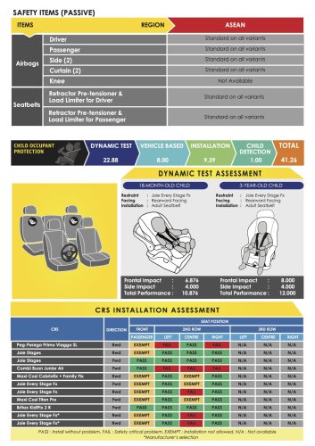 Jetour T1, Jetour, Jetour T1 ASEAN NCAP – five-star rating awarded under outgoing 2021-2025 assessment protocol