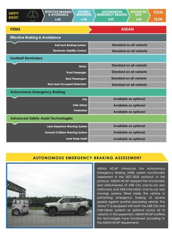 Jetour T1 ASEAN NCAP – five-star rating awarded under outgoing 2021-2025 assessment protocol
