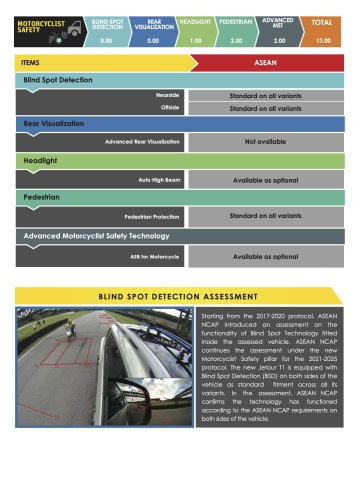 Jetour T1, Jetour, Jetour T1 ASEAN NCAP – five-star rating awarded under outgoing 2021-2025 assessment protocol