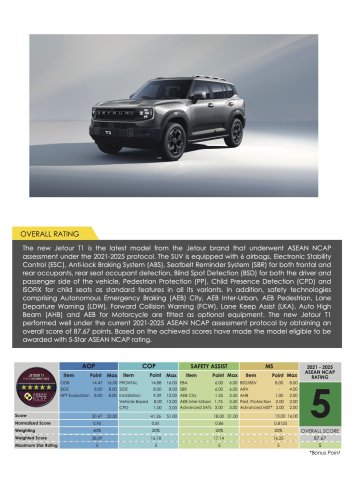 Jetour T1 ASEAN NCAP – five-star rating awarded under outgoing 2021-2025 assessment protocol