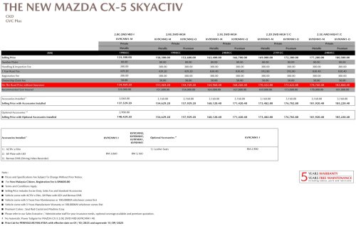 Mazda, SUV, 2026 Mazda CX-5 updated – 2.0G High gets 12.3-inch screen, body-coloured cladding; SUV less by RM10k