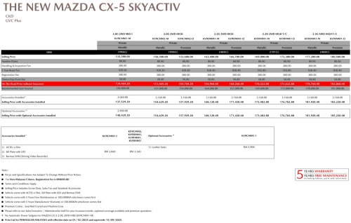 Mazda, Mazda CX-5, SUV, 2026 Mazda CX-5 updated – 2.0G High gets 12.3-inch screen, body-coloured cladding; SUV less by RM10k