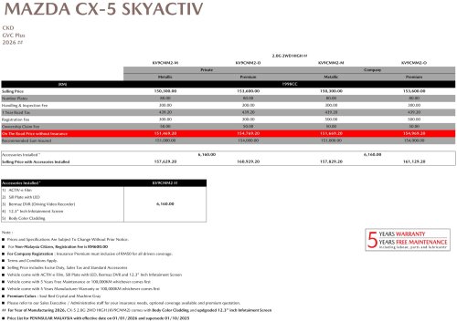 Mazda, SUV, 2026 Mazda CX-5 updated – 2.0G High gets 12.3-inch screen, body-coloured cladding; SUV less by RM10k