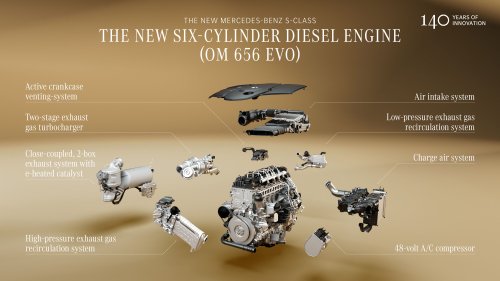 2026 Mercedes-Benz S-Class facelift Malaysian launch end-May? W223 gains MBUX Superscreen and more