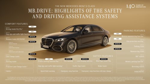 2026 Mercedes-Benz S-Class facelift – W223 gains MBUX Superscreen, flat-plane V8, trick suspension