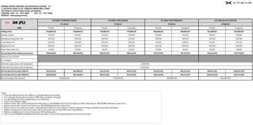Xpeng, XPeng G6, RWD, 2026 Xpeng G6 gets new RWD Standard Range variant in Malaysia – RM159,948 for 252 PS, 480 km WLTP