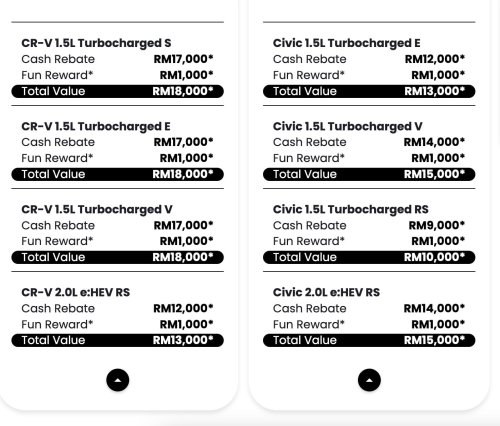 Honda Malaysia Feb 2026 promo offers up to RM60k discount – RM34k off e:N1 EV, RM18k rebate for CR-V