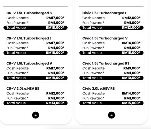 Honda, Honda CR-V, Honda e, Honda Malaysia Feb 2026 promo offers up to RM60k discount – RM34k off e:N1 EV, RM18k rebate for CR-V